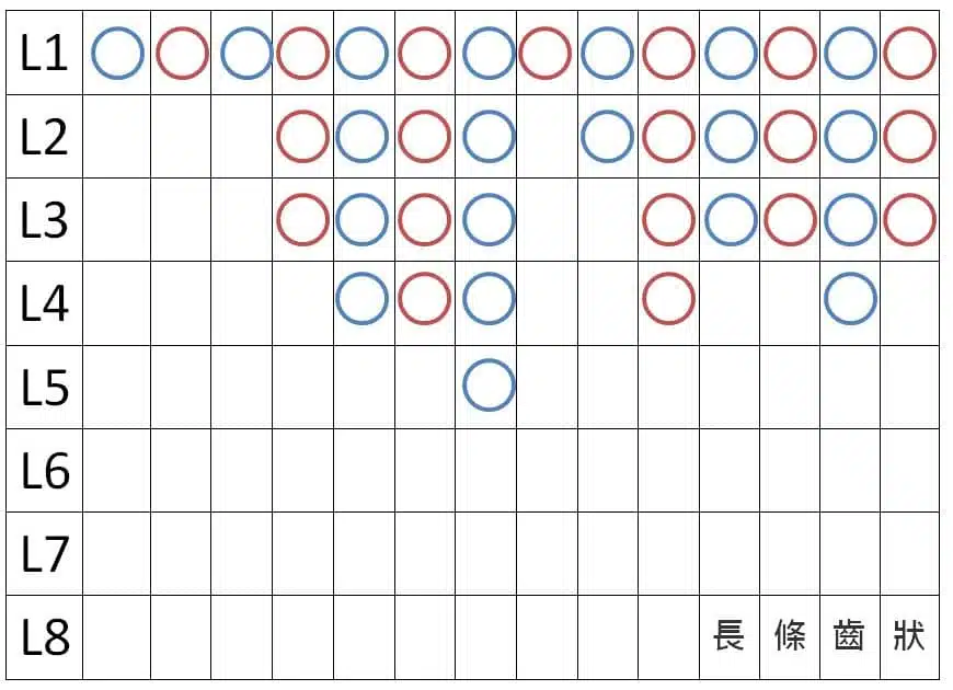路單分析教學